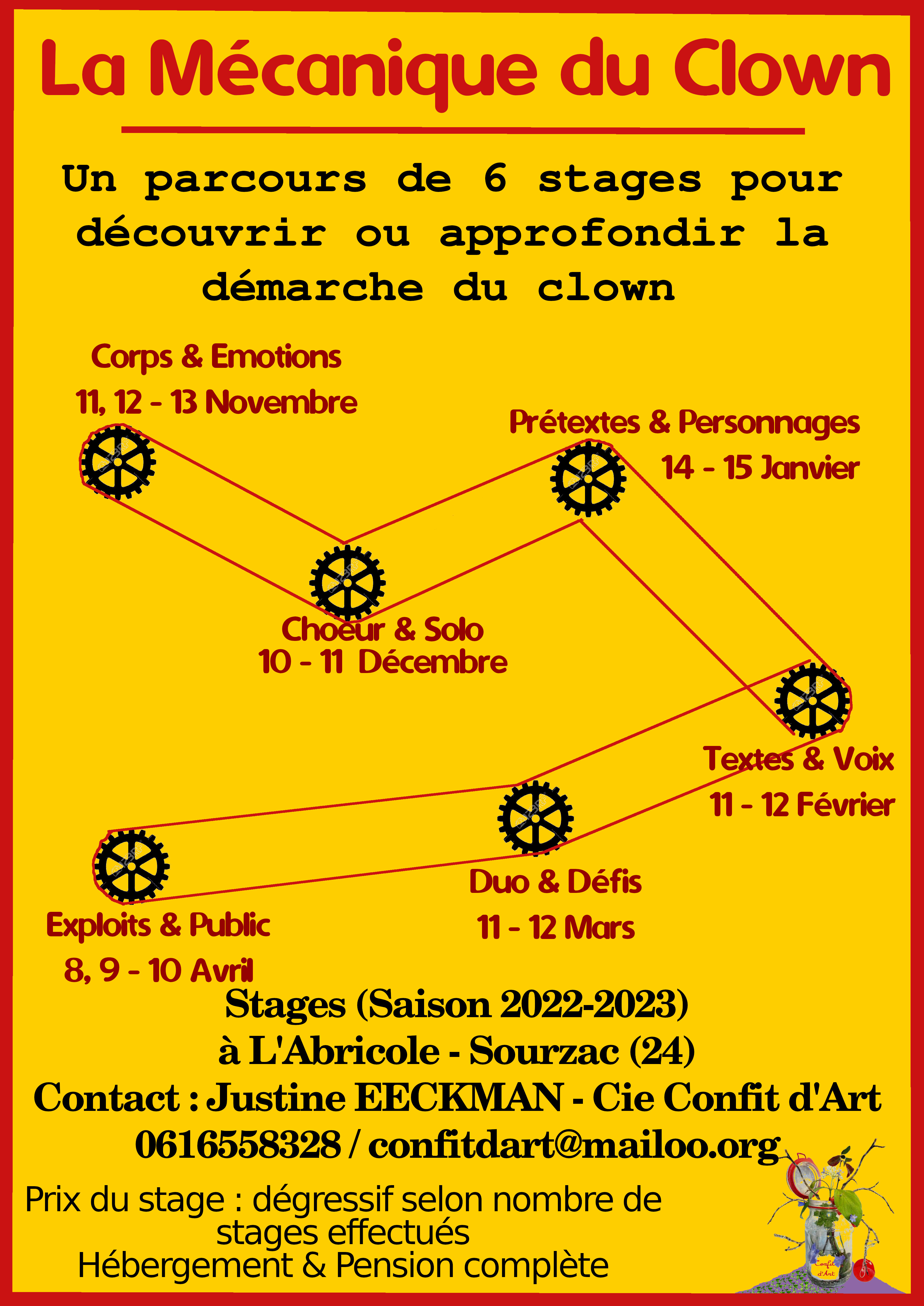 Cycle de 6 stages de la mécanique du clown